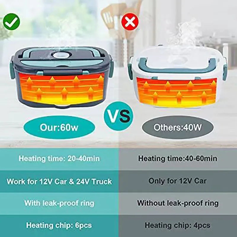 1.5L Electric Lunch Box Food Warmer (Car & Home Use)